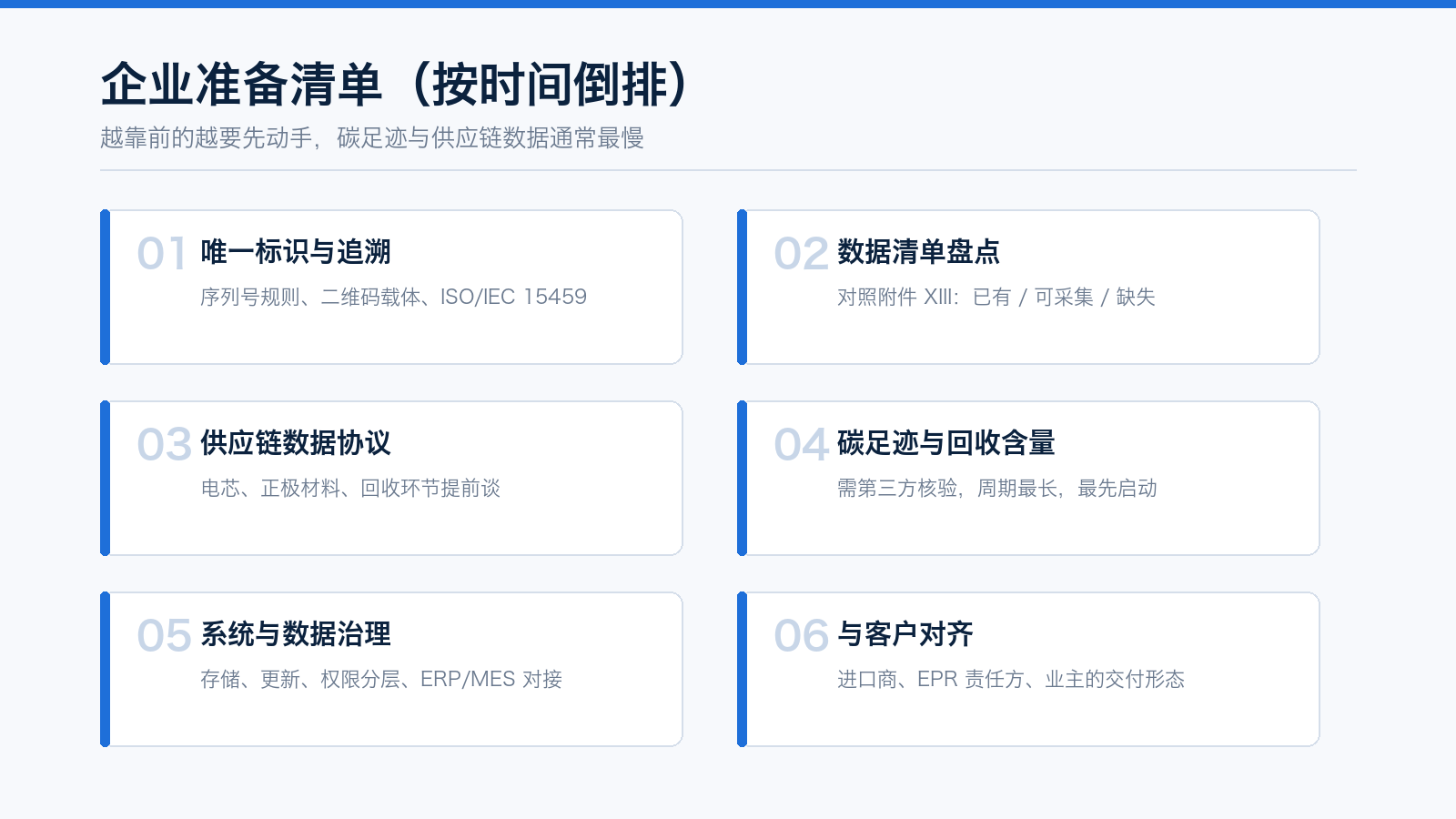 储能电池企业应对电池护照的准备清单：唯一标识、数据盘点、供应链协议、碳足迹核验、系统治理、客户对齐