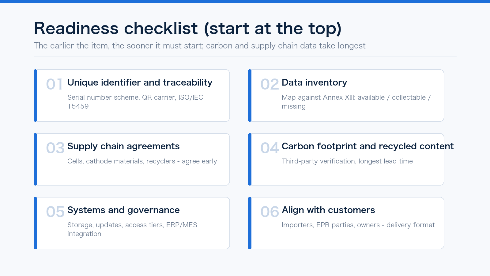 Readiness checklist for energy storage exporters
