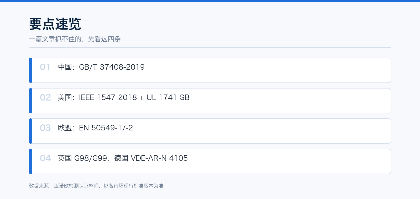 光伏逆变器出口:17 个市场并网标准对照:要点速览
