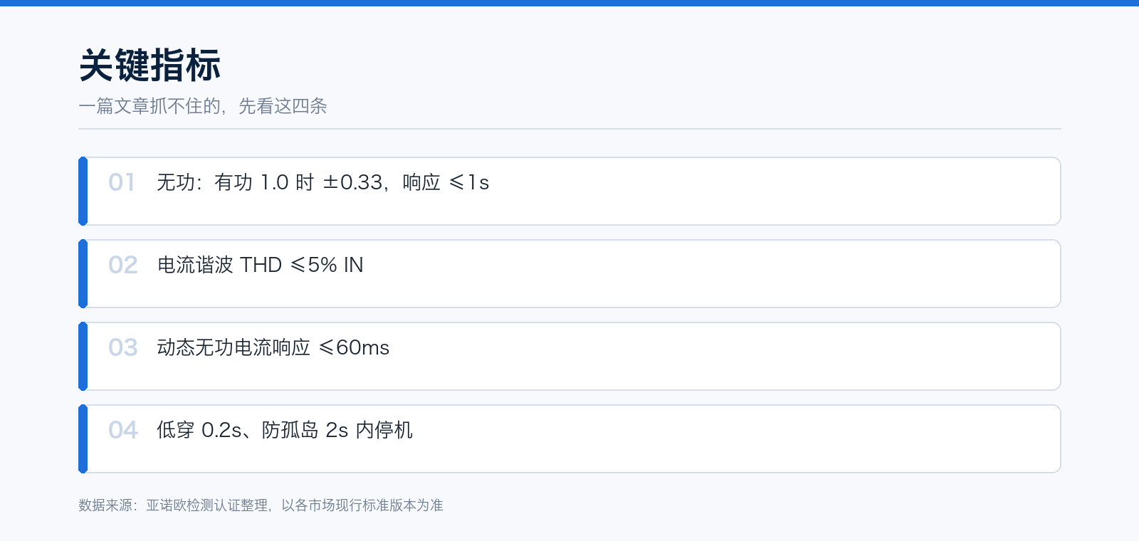 GB/T 37408-2019 逐条看：无功、电能质量、故障穿越与防孤岛：要点速览