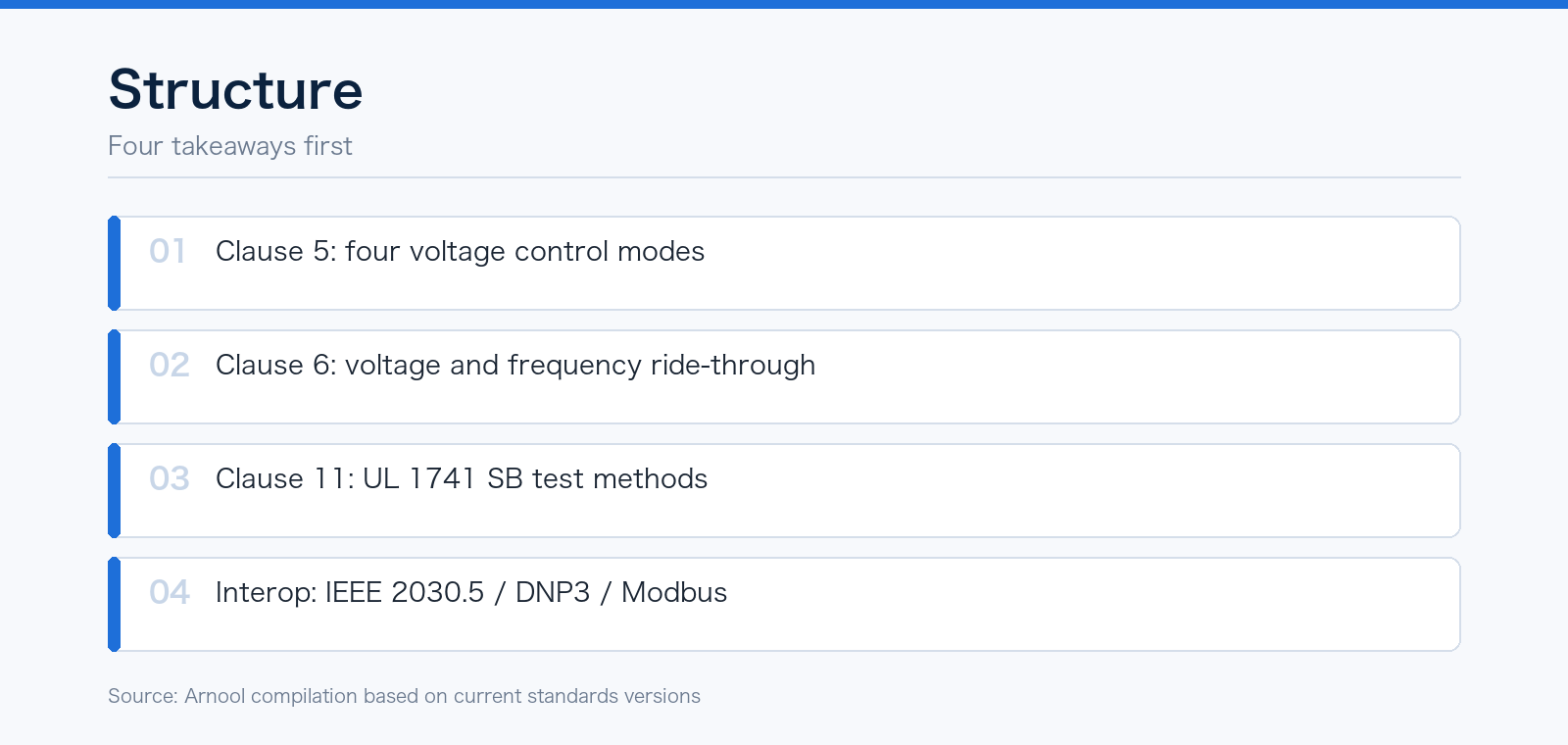 IEEE 1547-2018 and UL 1741 SB: What North American Interconnection Testing Really Covers: key points
