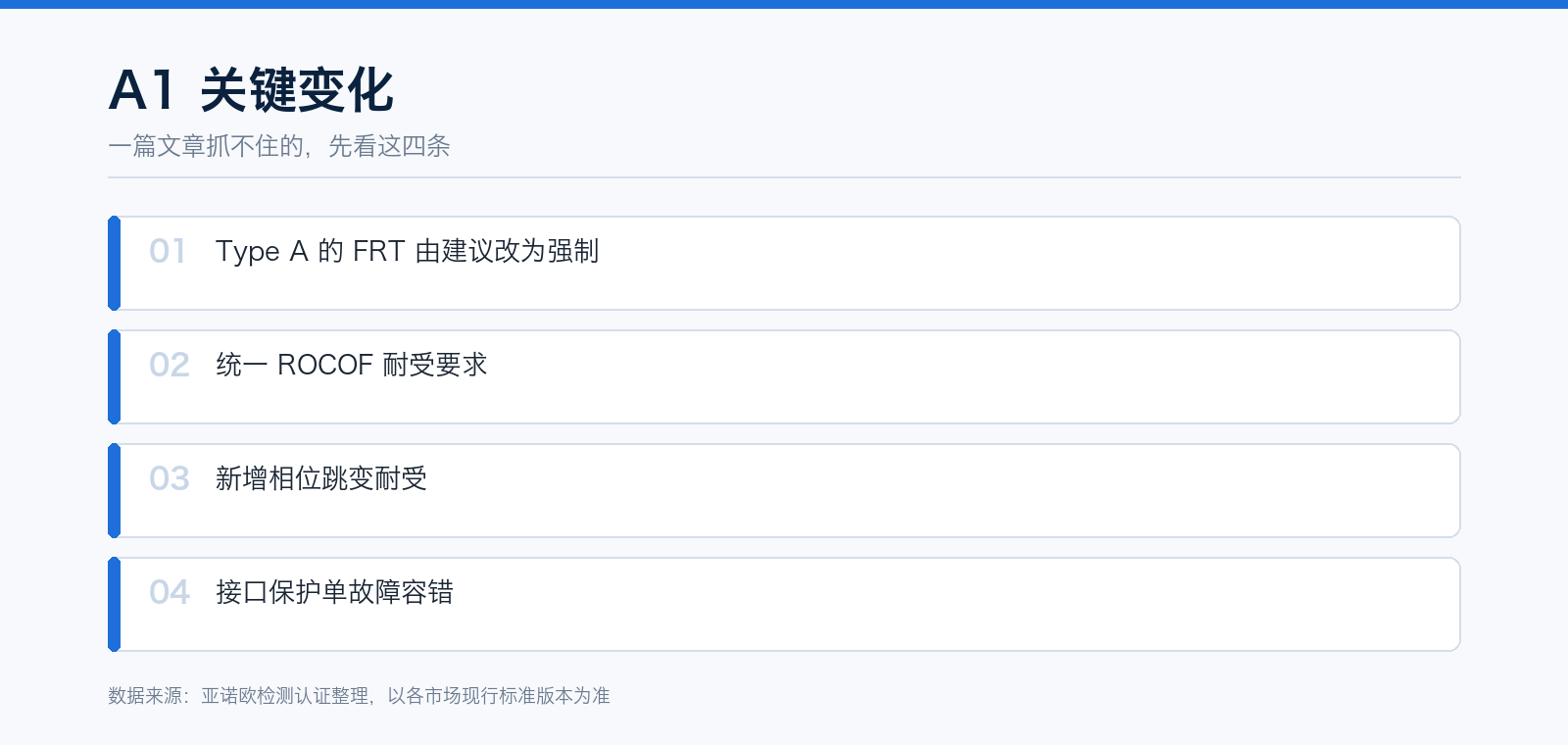 EN 50549-1/-2:2019+A1:2023:A1 改了什么,FRT 为何变强制:要点速览