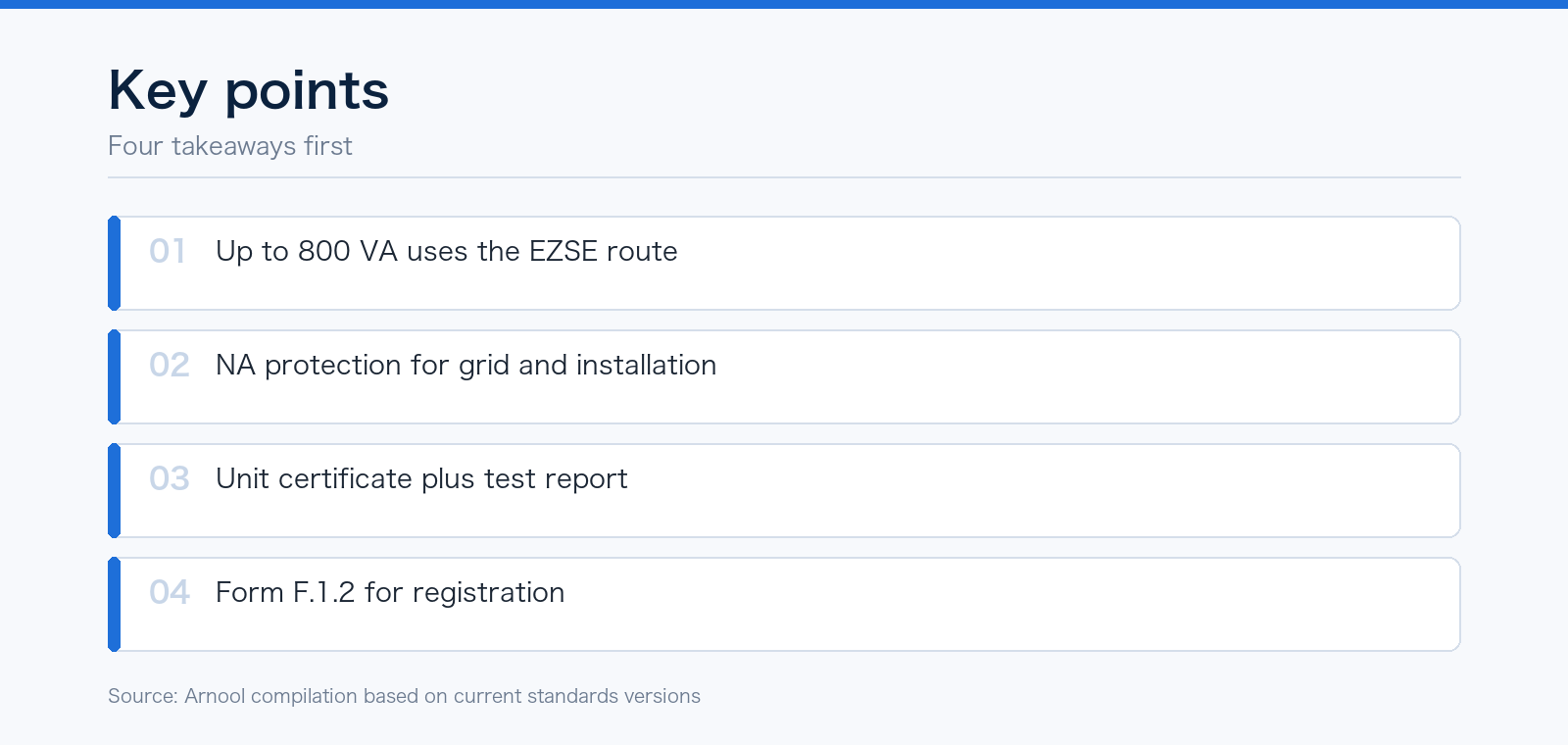 Germany VDE-AR-N 4105:2026: EZSE, NA Protection and Proof of Compliance: key points