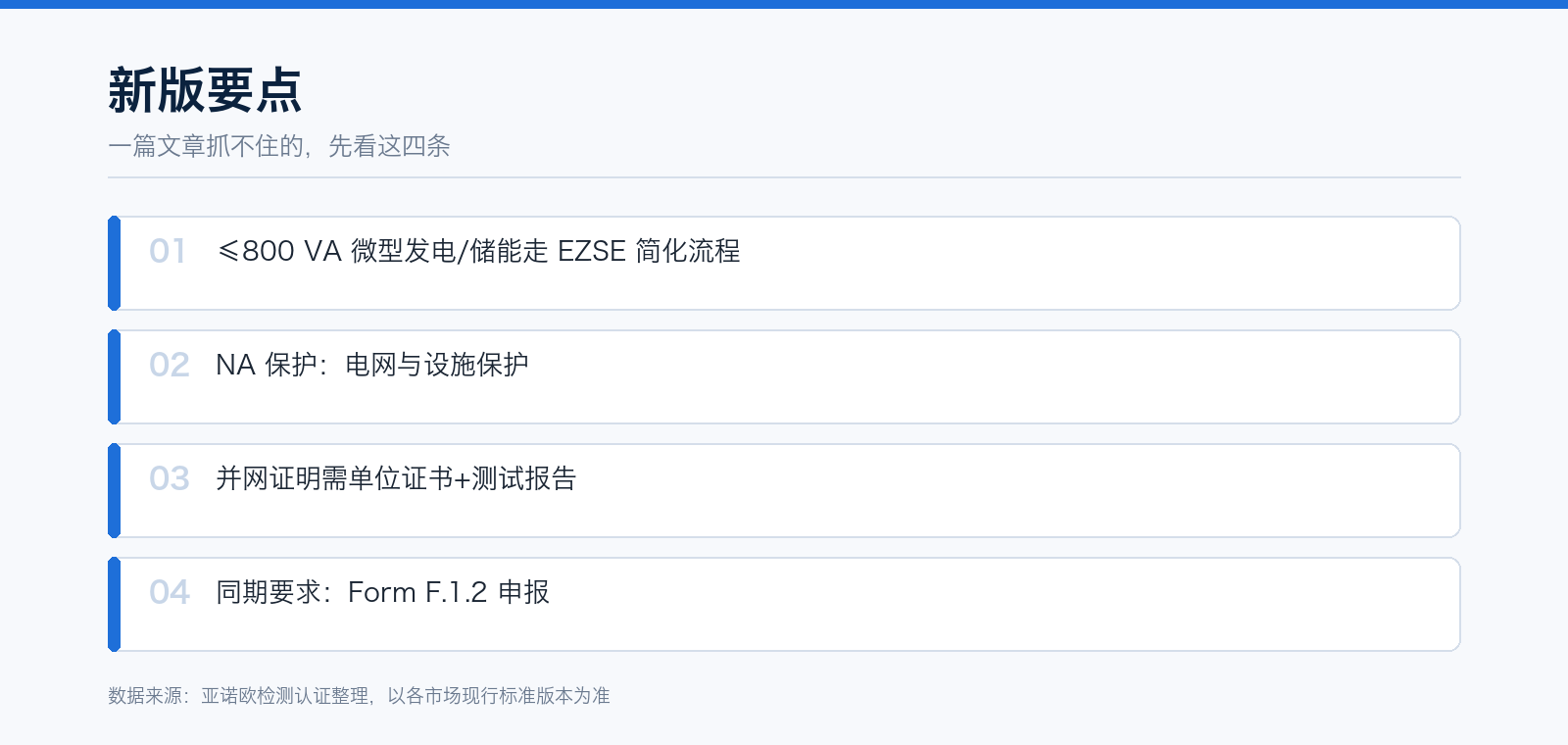 德国 VDE-AR-N 4105:2026:EZSE、NA 保护与并网证明:要点速览
