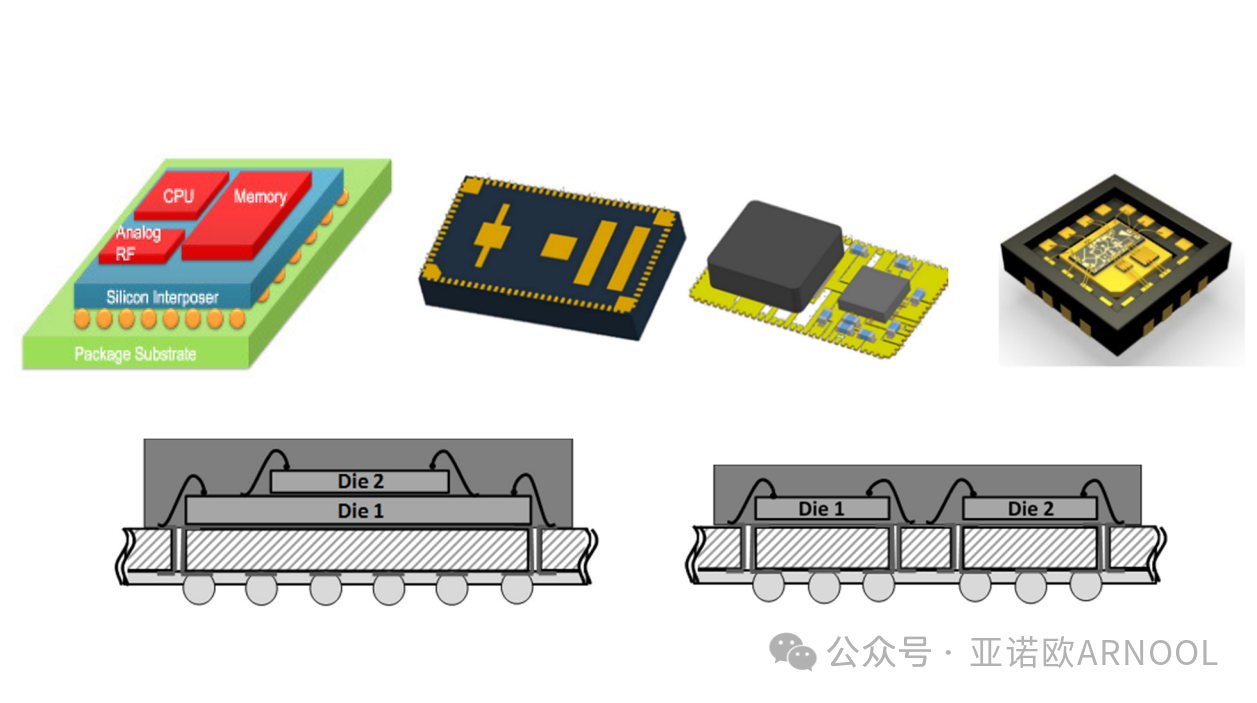 AEC-Q104-芯片模组