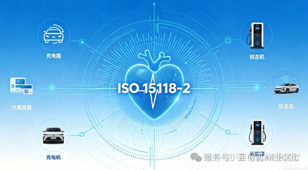 ISO 15118 深度解读系列|三 ISO 15118-2 充电全流程图解：从通信握手至粘连检测，一